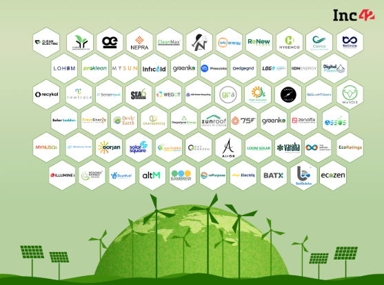 A solar-powered portable generator and an electric bike symbolizing eco-friendly advancements in modern consumerism.